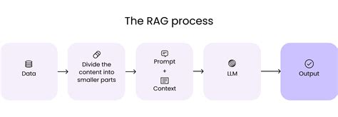 Data governance in AI systems