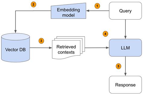 AI hallucination example