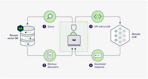 AI infrastructure setup